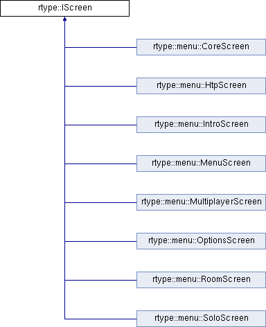 R-Type: rtype::IScreen Class Reference